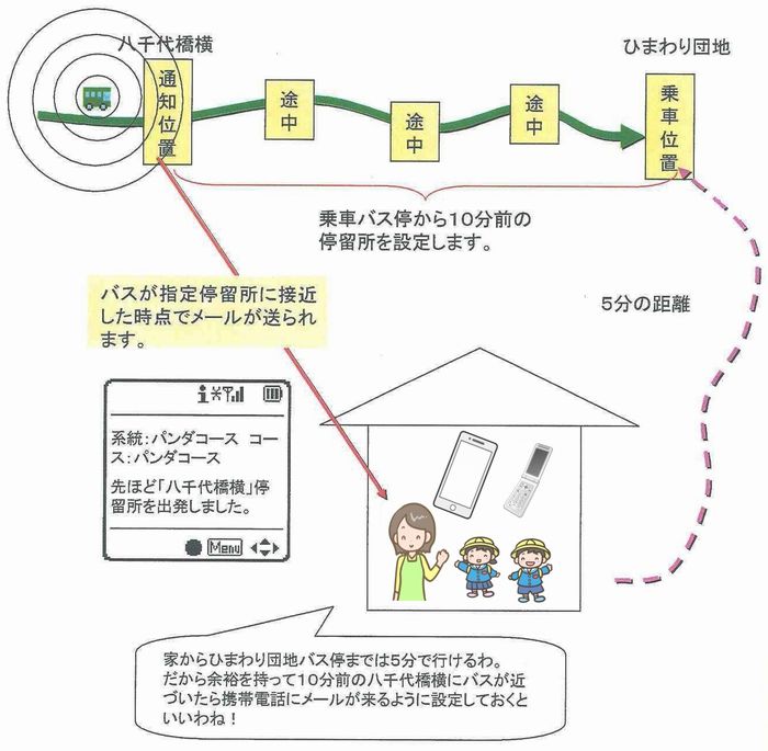 設定例